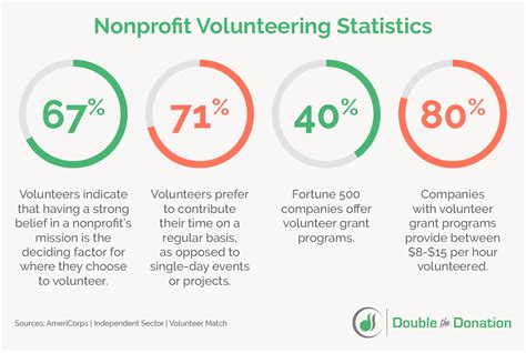 Most Profitable Fundraisers Statistics: Market Data Report 2024.